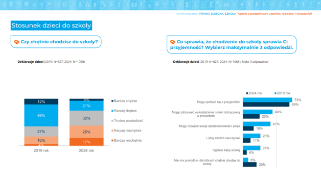 [VIDEO] 81% dzieci żyje w stresie. Lekarze alarmują: spada odporność i rośnie fala chorób
